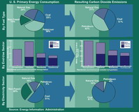 Environmental Monitoring